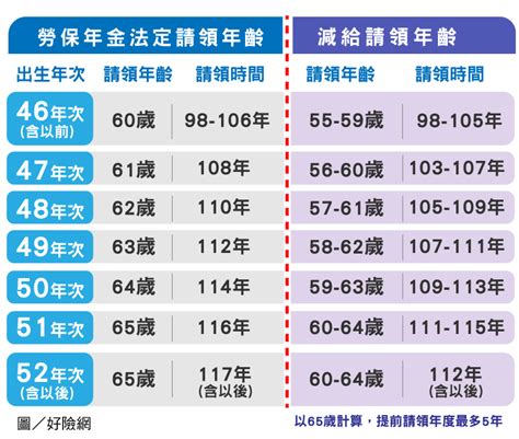 58年次|58年是幾年？ 年齢對照表